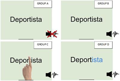 Multimodal input in the foreign language classroom: the use of hand gesture to teach morphology in L2 Spanish